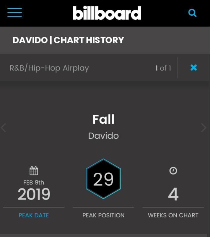 Davido fall billboard
