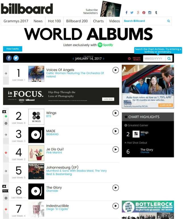 Olamide’s The Glory debuts at number 6 on Billboard World Album Chart 2017