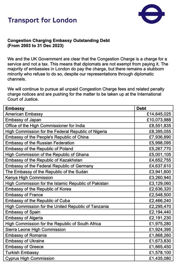 All We Know About Nigeria’s Congestion Charges Debt